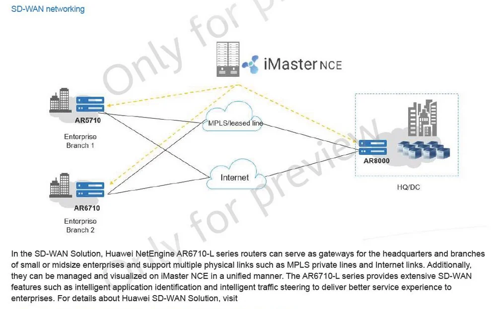 NetEngine AR6700 Series Enterprise SD-WAN Routers 2*GE Combo WAN AR6710-L8T3TS1X2 3