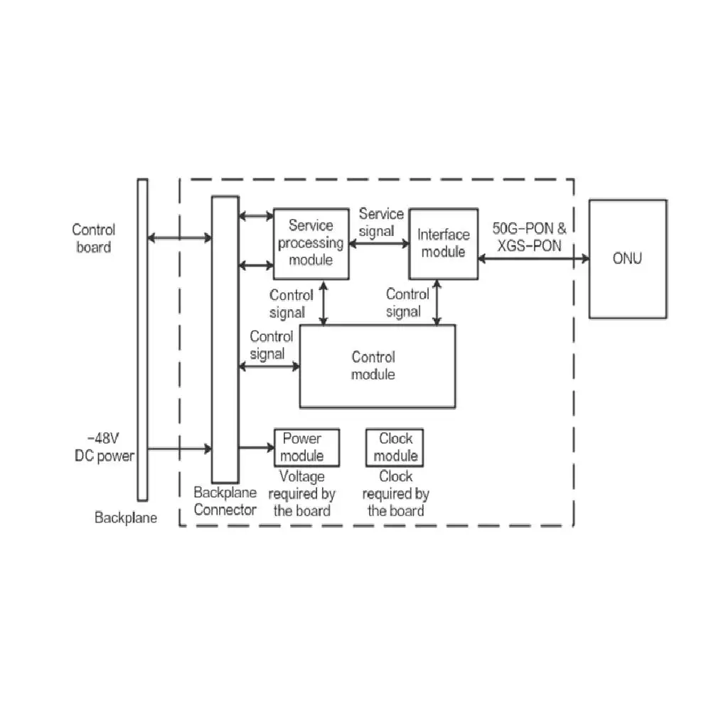 H901HXHD support 8 port Symmetric 50G-PON XGS-PON Combo OLT Interface Board-boxintelecom