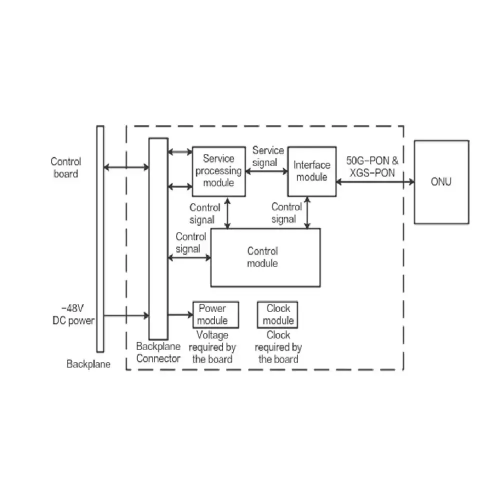 H901HXHD support 8 port Symmetric 50G-PON XGS-PON Combo OLT Interface Board-boxintelecom