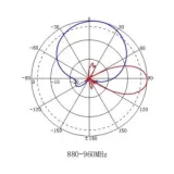806-960MHz 12dBi Dual Polarization Directional 2 Port Plate Antenna for Outdoor Base Anten