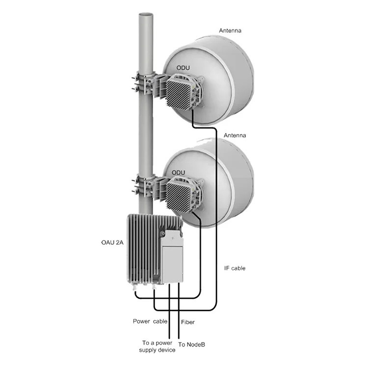 Full Outdoor Dual Channel IP Microwave Rtn 320 OAU 2F 02312ESG SLG2DMD4D01 OptiX RTN 320F 