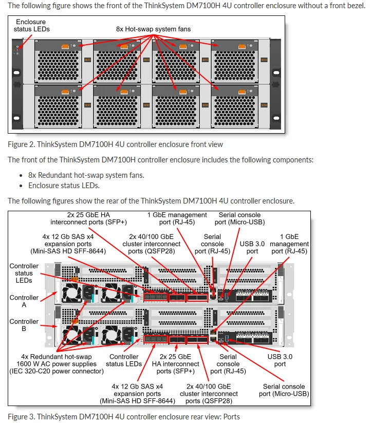 for 4U Lenovo ThinkSystem DM7100H Unified Hybrid Storage Array 5