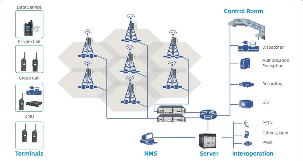 ZXTS ETC 220Core Network for LTE, Voice Data & Cluster Service, High Reliability-boxintelecom