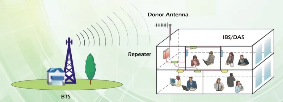 RF Repeater 2G 3G 4G GSM900/LTE1800&UMTS2100 Single Band Fiber Optic Repeater Signal Booster