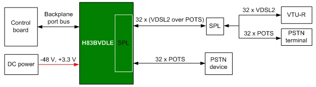 32-Port MA5616 VDLE Fiber Optic VDSL2 Service Card with SC Connector for Over POTS 0