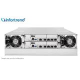 Infortrend Storage EonStor 4000 Series DS 4016 Gen2/4024 Gen2