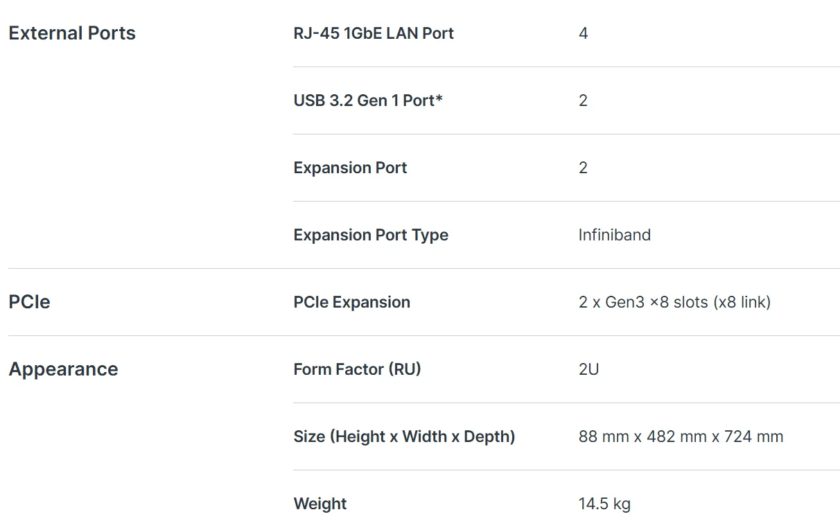 Safeguard Your Business Assets 12 Bay RackStation RS3621RPxs Diskless NAS Server Storage 5