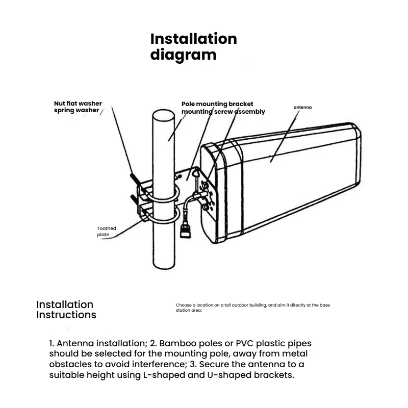 High Quality 4G LTE 5G Antenna Outdoor High Gain Log-Periodic LDPA Directional Yagi Aerial 800-3700MHz for Cell Signal Booster-boxintelecom