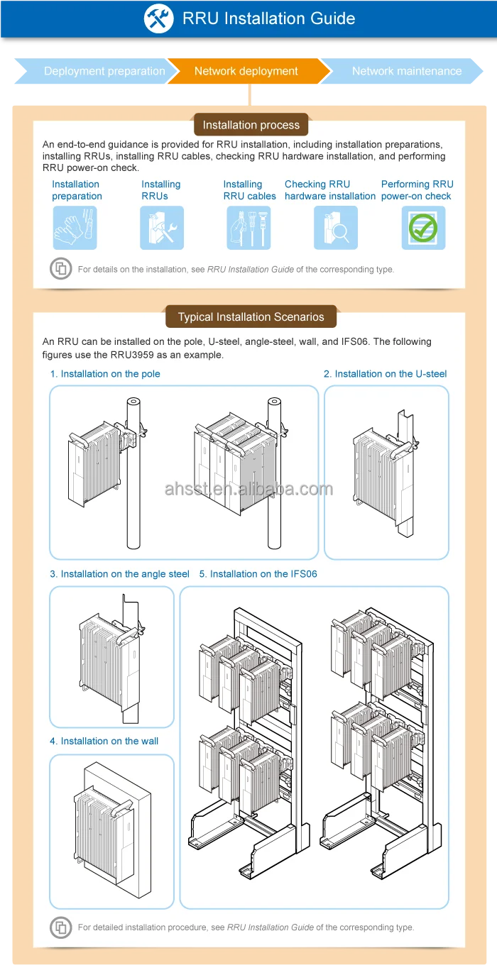 For BBU5910 Baseband Board for Base Stations 48VDC Power H.264 Coding UBBPd1/d2/d3/d4/d5UBBPe1/e2/e3