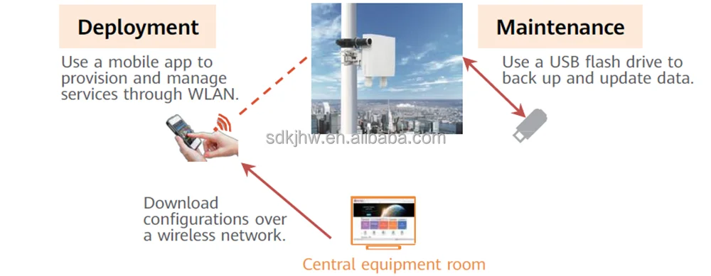 HW Full-outdoor V-band Base Stations Microwave Network Transmission OptiX RTN 360 RTN360 1