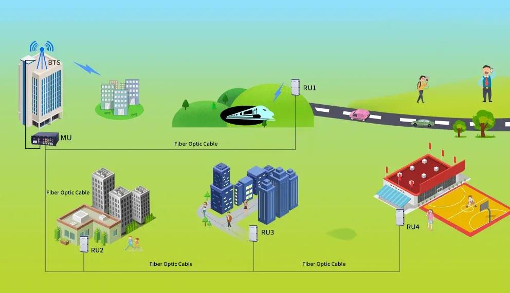 RF Active Component GSM LTE Repeater 900/1800MHz Low interference to BTS Signal Repeater A