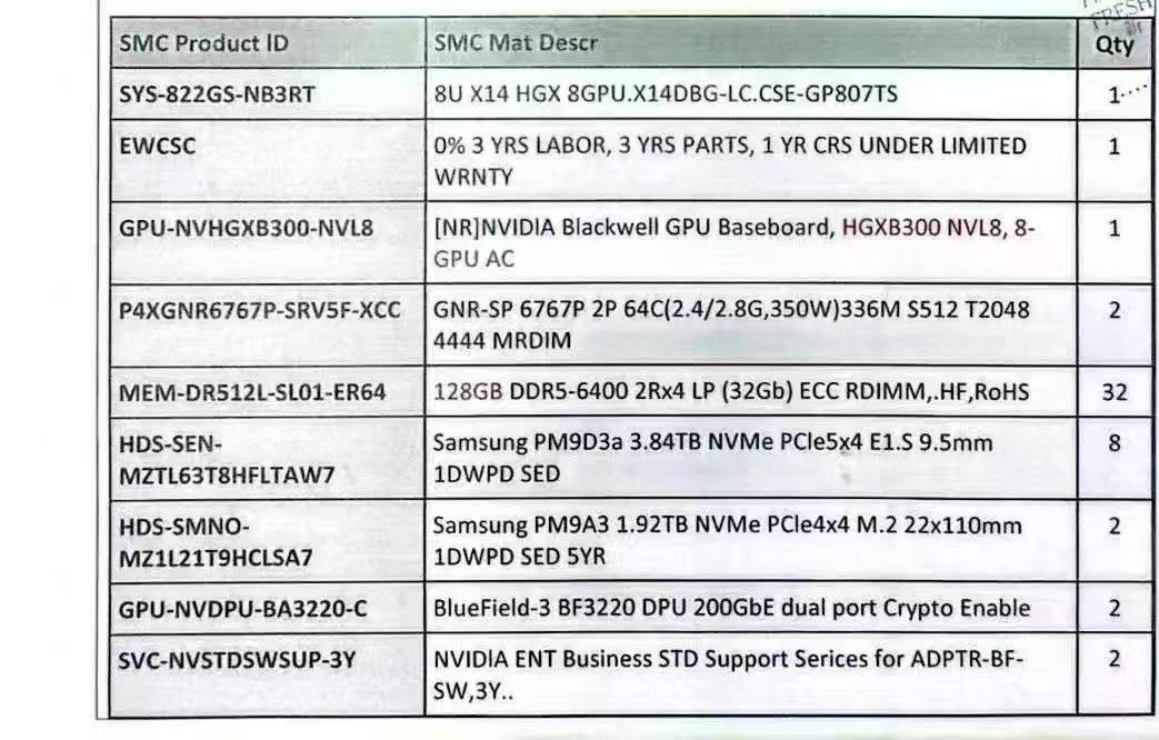 DELLB200 DELLB300 PRO6000 nvidia servers supermicro