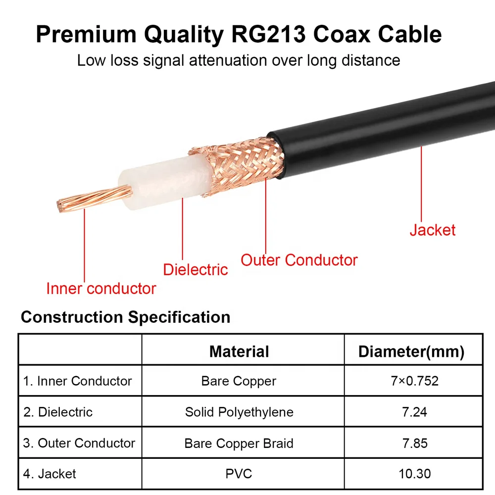 RF Coaxial Jumper Cable Assembly 50 Ohm RG213 UHF PL-259 Male to Male Low Loss RF Jumper Cables-boxintelecom