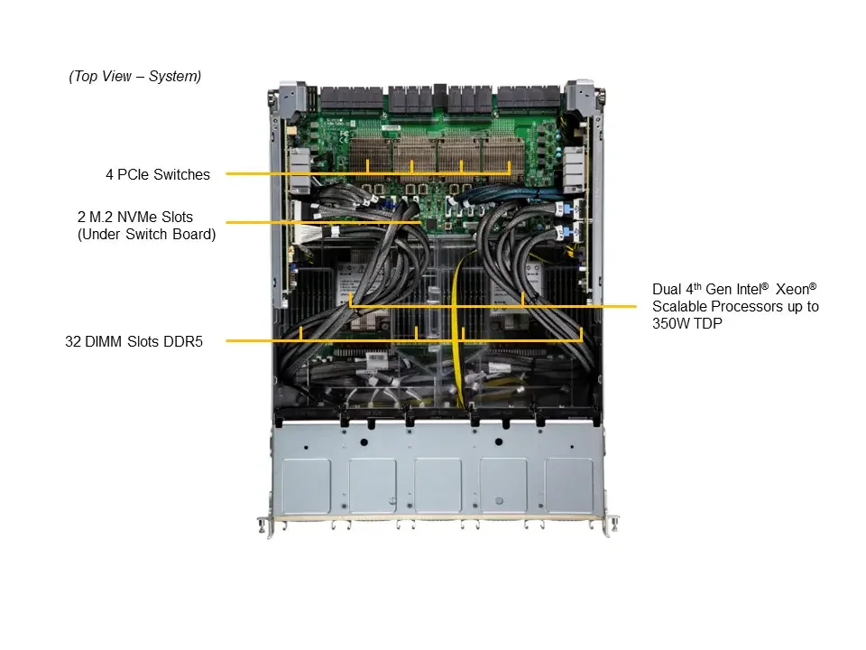 For SuperServer SYS-821GE-HR, Rackmount, 32 DIMM Slots up to 8TB, Server Rack, GPU Server 8U-boxintelecom