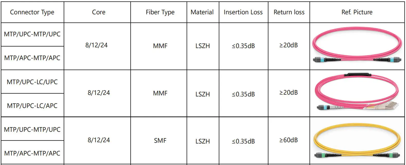 COP-85800G-SR8   800G OSFP   Optical Transceiver  MMF OSFP 800G 2*SR4 MPO 100m   800G OSFP   Optical Transceiver  COP-85800G-SR8