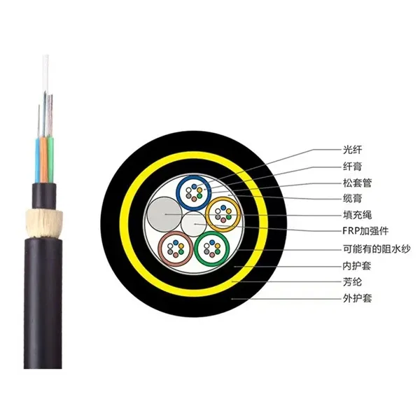 ADSS GYTA GYTS GYXTW Outdoor Optical Fiber Cable 4-288 Core Fiber Optic Cable for Communic