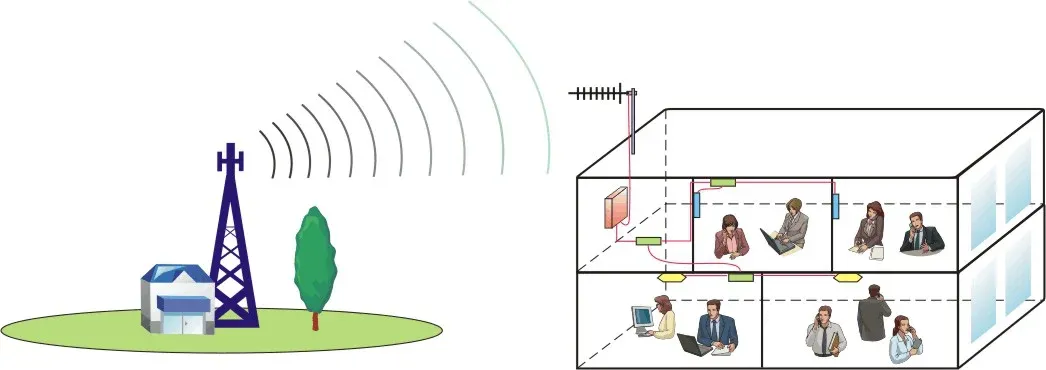 Amplifier GSM900/LTE1800/UMTS2100 Single Band Digital Bandwidth Adjustable Pico Repeater