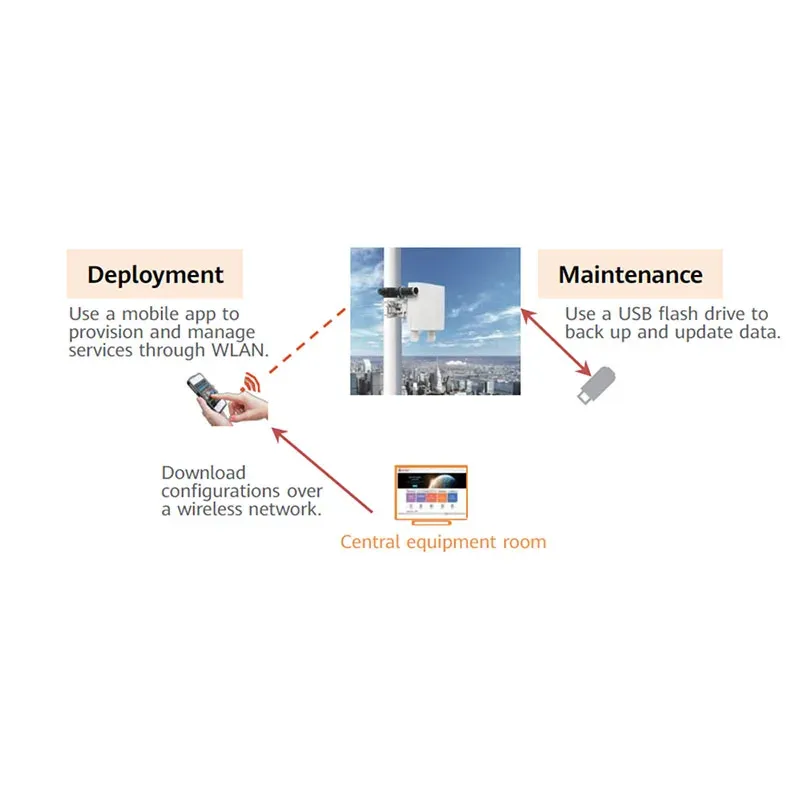 HW Full-outdoor V-band Base Stations Microwave Network Transmission OptiX RTN 360 RTN360