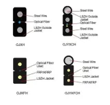 GJYXCH LSZH 1B SC/UPC Fiber Optic Patch Cord Single Mode 9/125 1310/1550nm 2*0.45mm 1Core 