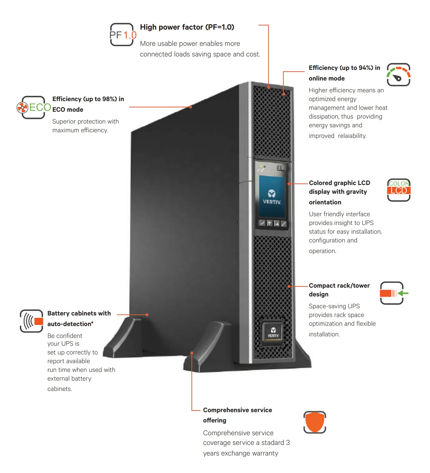 VERTIY UPS uninterruptible power supply 3KVA-11KVA online rack tower interchangeable voltage stabilizer GXT5-3000IRT2UXL-boxintelecom