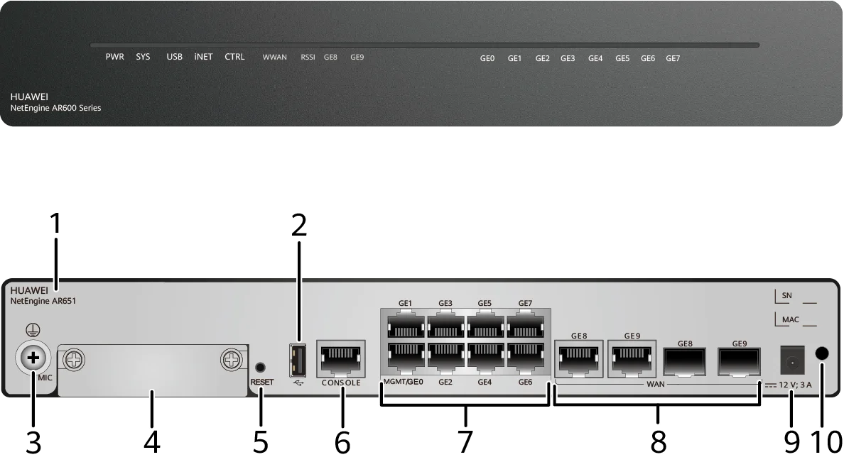 Huawei NetEngine AR650 Serieswith 2*GE combo WAN and 8*GE LAN Enterprise Routers AR651