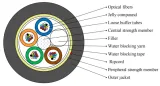 Fiber Optical Cable 1 / 2 / 4 / 6 / 8 / 12 / 16 / 24 Core Single Mode Outdoor Armoured GYX