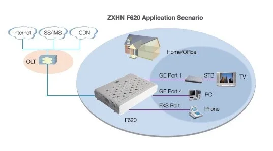 Chinese Manufacturer 4ge zte F620 V5.0-boxintelecom