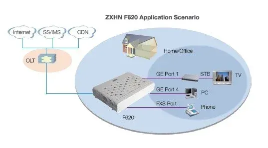 Chinese Manufacturer 4ge zte F620 V5.0-boxintelecom