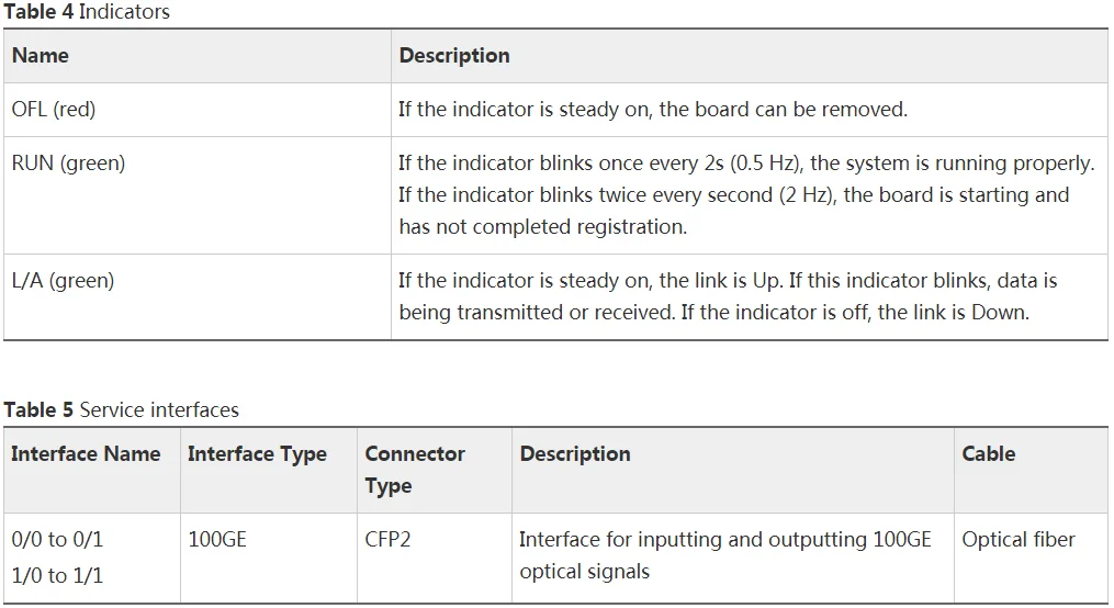 Best Price Router Board 4-Port 100G ETH/DWDM-CFP2 Integrated Line Processing UnitLPUI-480 03057675 CR5D00D4NC70 3