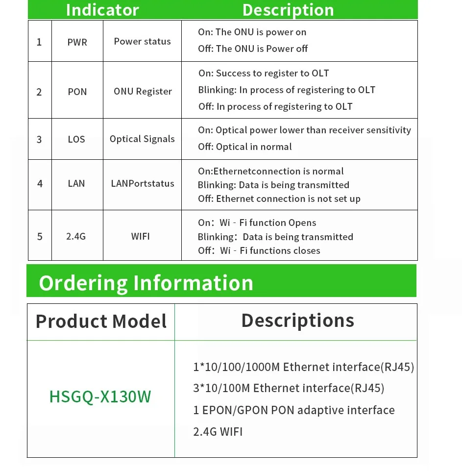 WiFi FTTH Router Optical Modem Fiber Optic ONU Gpon Used Router Modem 1ge+3fe+WLAN+2.4G+AC