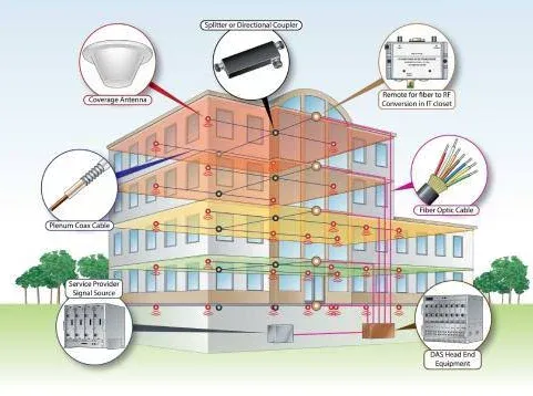 Hot Selling Antenna 600-6000Mhz 4x4 MIMO Booster Outdoor Panel Wireless for 3G 4G/LTE 5G W