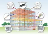 2400-2500/5150-5850MHz 100W Outdoor 2-Port Single Polarized Panel Antenna N-J Wi-Fi Networ