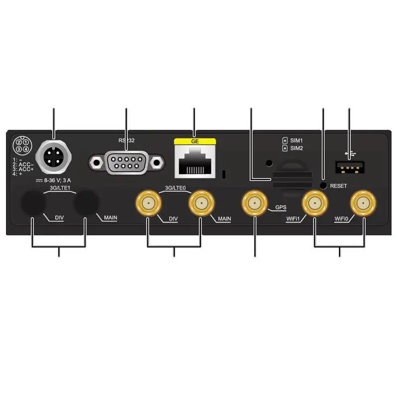 Hw AR503GW-LM7 50010236 Ar500 Series Enterprise Dual SIM Router Iot Gateways