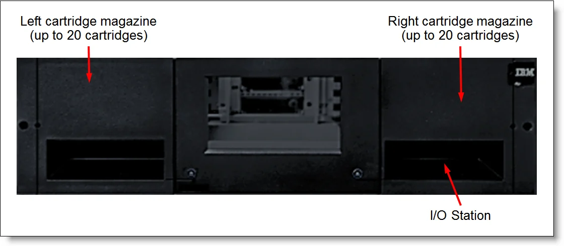 Easy to Use Efficient and Scalable IBM 3u TS4300 Tape Library 7