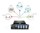 1x2 2x2 1x4 SM/MM Single Mode Multimode Mechanical Optical Switch FIBER for FTTH PON CATV 