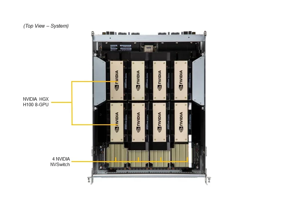 For SuperServer SYS-821GE-HR, Rackmount, 32 DIMM slots Up to 8TB, server rack, GPU Server 8U 3