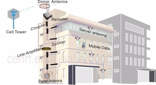 hot 3700-3800MHz Band Selective Pico Power 5G Amplifier Singal band Repeater Mobile Phone