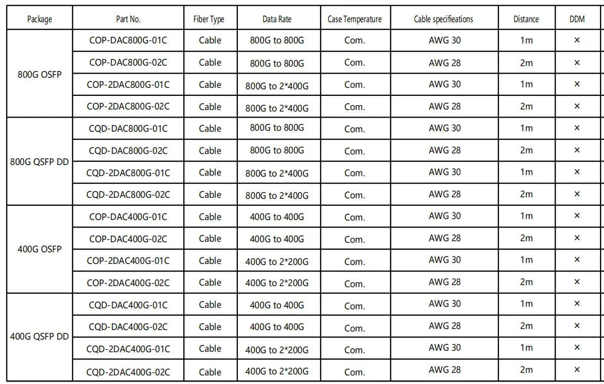 COP-85800G-SR8   800G OSFP   Optical Transceiver  MMF OSFP 800G 2*SR4 MPO 100m   800G OSFP   Optical Transceiver  COP-85800G-SR8