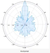 Long Range Powerful High Gain 3.5G 24dBi 3400-3600MHz 3G 4G 5G Lte WiMax Directional Parab