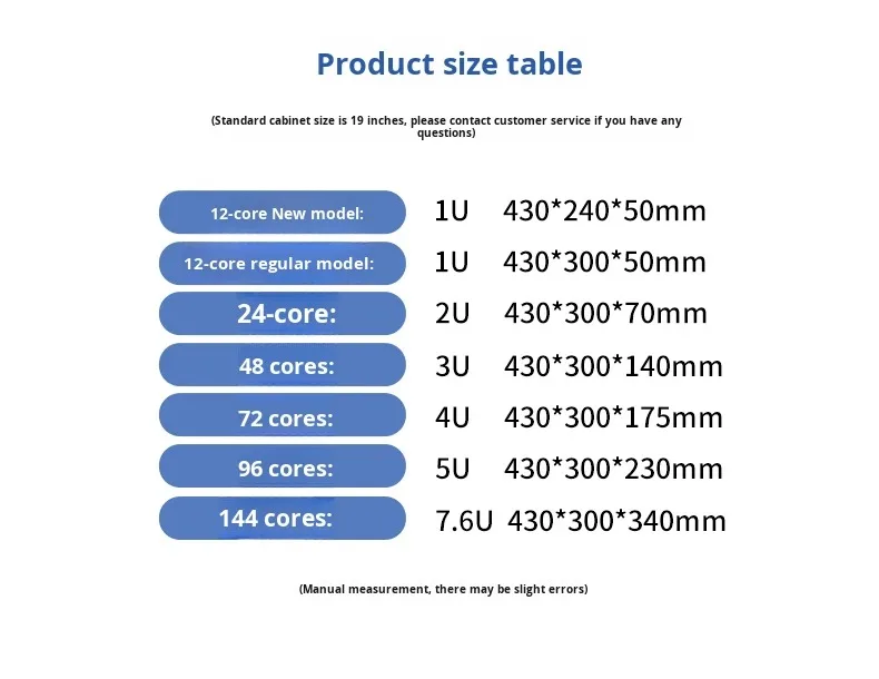 ODF 24/48/72/96/144 Core Fiber Optic Distribution Frame 19-Inch Rack Mount SC/FC Patch Pan