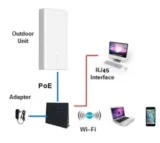 Brand New 5G High Speed  Indoor CPE WIFI6 5G NR+LTE EN-D Sub6G 5G Wireless Routerfor zte M
