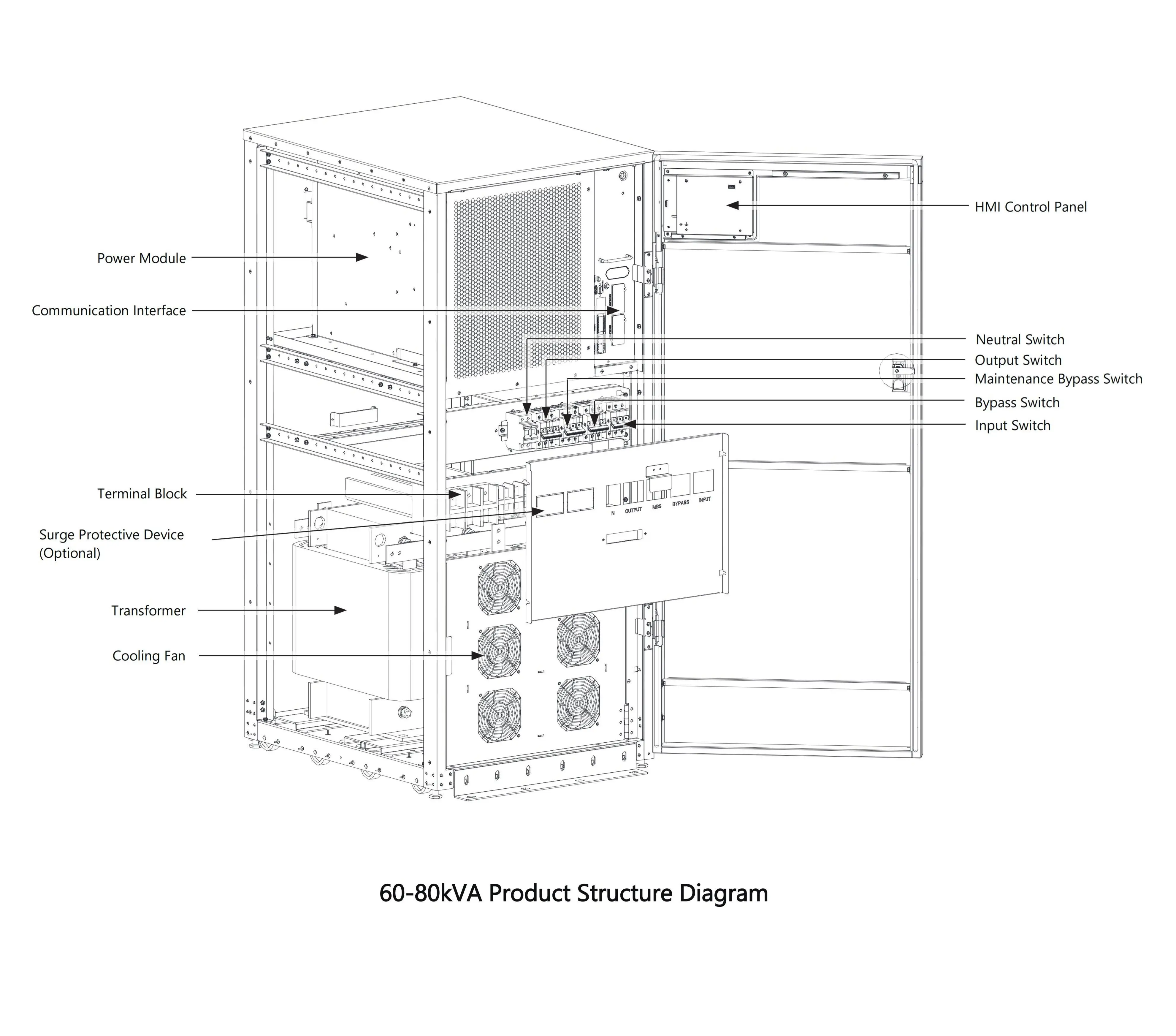 Eaton 93TX Series 40-80kVA High Efficiency UPS System with Advanced Battery Pack-boxintelecom