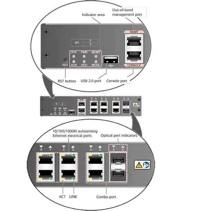 USG6000 Series Next-Generation Network Firewall USG6150 0