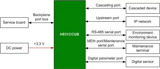 MA5616 Control Board CCUB CCUD 0