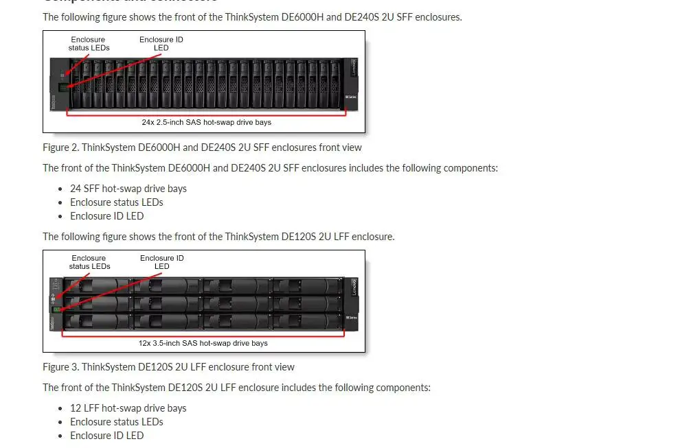 Lenovo ThinkSystem DE6000H Hybrid Storage Array 6