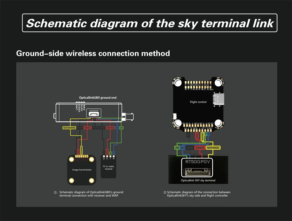 Limited-Time Deal Accessory Fiber Optic Module Version 2.0 Sky Ground End Flight Distance 3-10km for FPV RC Drone 8