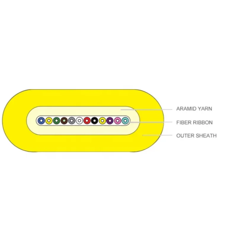 GJDFH 4 Core Multimode Ribbon Fiber Optic Cable 6 / 8 / 12 Ribbon Fibers With Non - Metallic Strength Member-boxintelecom