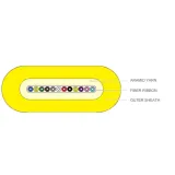 GJDFH 4 Core Multimode Ribbon Fiber Optic Cable 6 / 8 / 12 Ribbon Fibers With Non - Metall