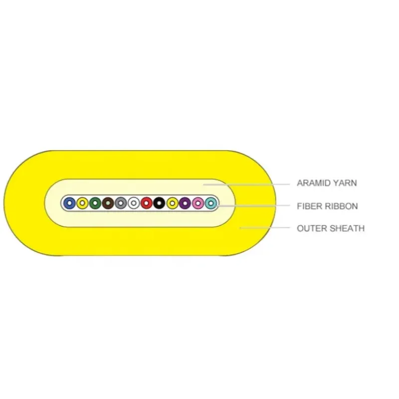 GJDFH 4 Core Multimode Ribbon Fiber Optic Cable 6 / 8 / 12 Ribbon Fibers With Non - Metallic Strength Member-boxintelecom