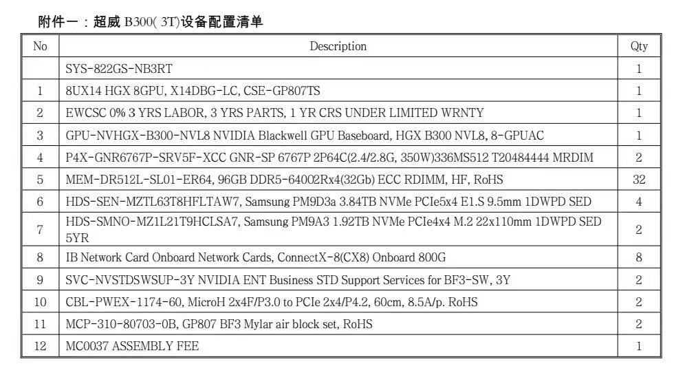 DELLB200 DELLB300 PRO6000 nvidia servers supermicro